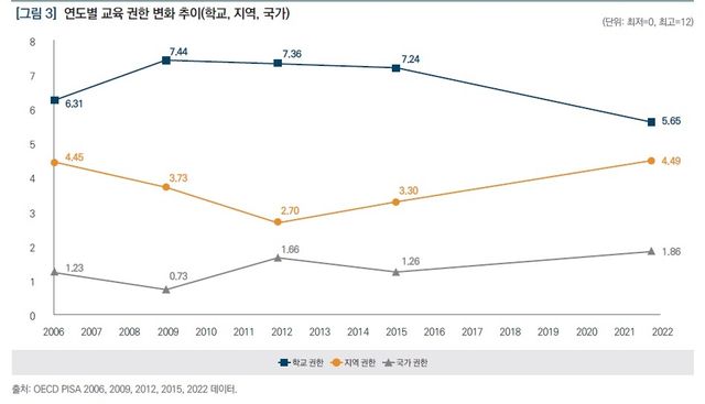 [한국교육개발원 보고서 캡처. 재판매 및 DB 금지]