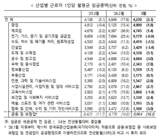 [고용노동부 제공=연합뉴스]