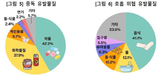 [질병관리청 제공]