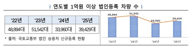 [국세청 제공. DB 및 재판매 금지]