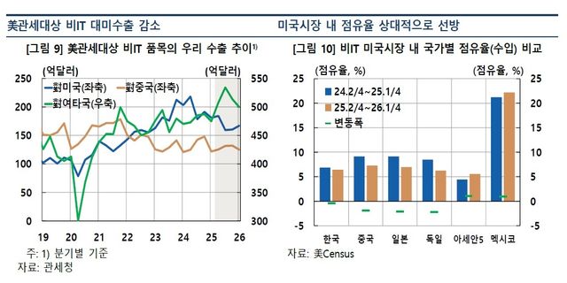 [한국은행 제공]