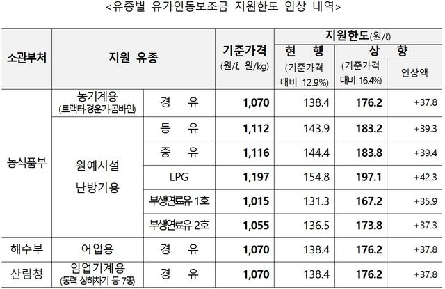 [재정경제부 제공. 재판매 및 DB 금지]