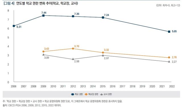 [한국교육개발원 보고서 캡처. 재판매 및 DB 금지]