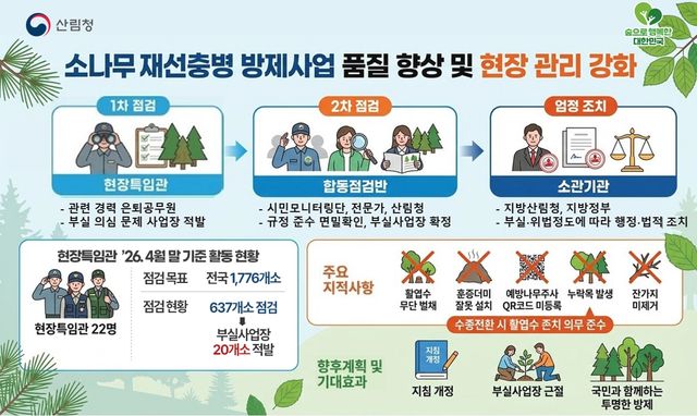 방제사업 현장 관리 강화 인포그래픽