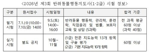 제3회 반려동물행동지도사(1·2급) 자격시험 정보
