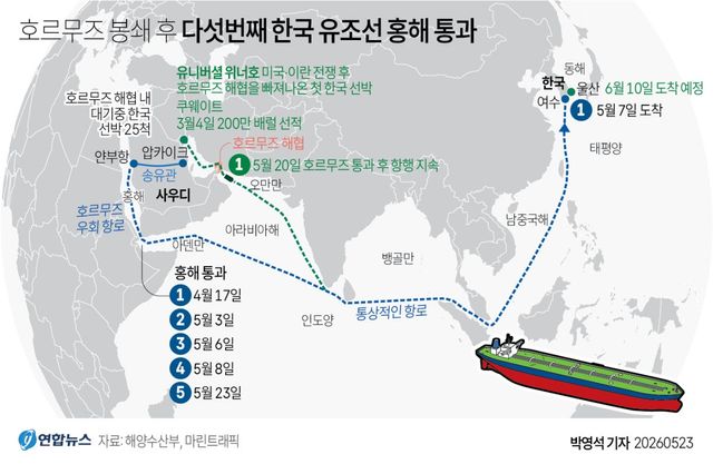[그래픽] 호르무즈 봉쇄 후 다섯번째 한국 유조선 홍해 통과