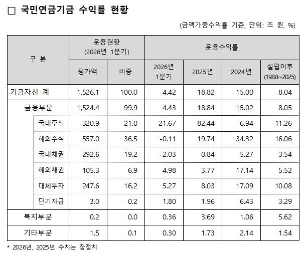 [국민연금공단 제공]