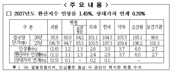 [국민건강보험공단 제공]