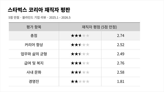 [블라인드 제공. 재판매 및 DB 금지]