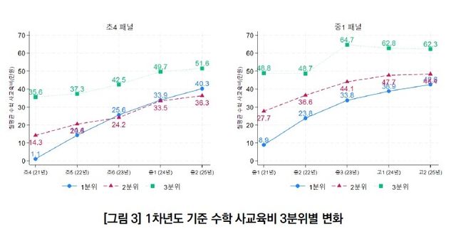 [서울시교육청교육연구정보원 보고서 캡처. 재판매 및 DB 금지]