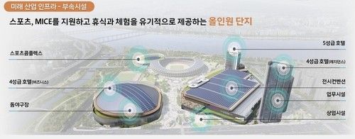 잠실 스포츠·MICE 복합공간 배치도