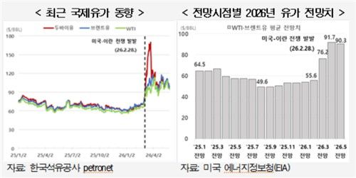 [현대경제연구원 보고서 발췌. 재판매 및 DB 금지] 