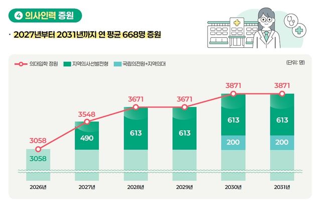 [보건복지부 제공]