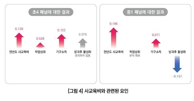 [서울시교육청교육연구정보원 보고서 캡처. 재판매 및 DB 금지]
