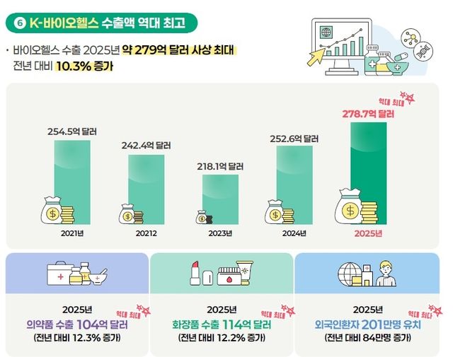 [보건복지부 제공]