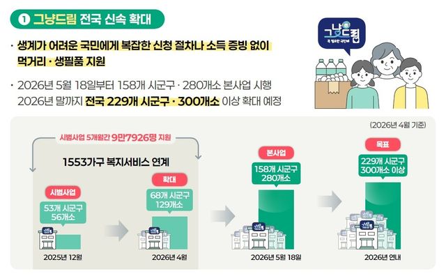 [보건복지부 제공]