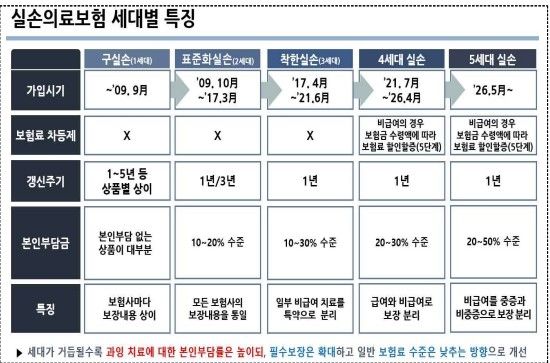 [보험개발원 제공. DB 및 재판매 금지]