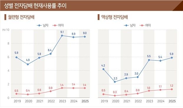 [질병관리청 제공]