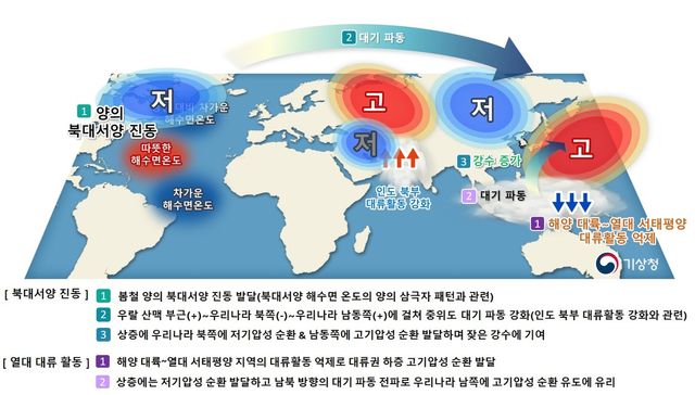 양의 북대서양 진동. [기상청 제공. 재판매 및 DB 금지]