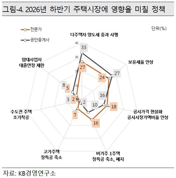[KB금융 제공]