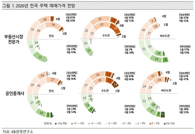 [KB금융 제공]