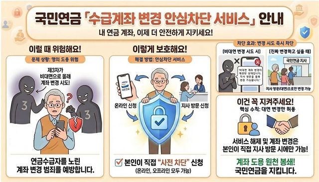 [국민연금공단 제공]