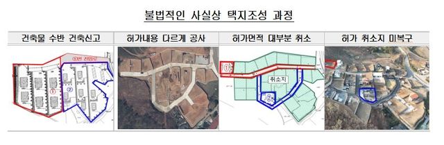 불법적인 사실상의 택지 조성 과정