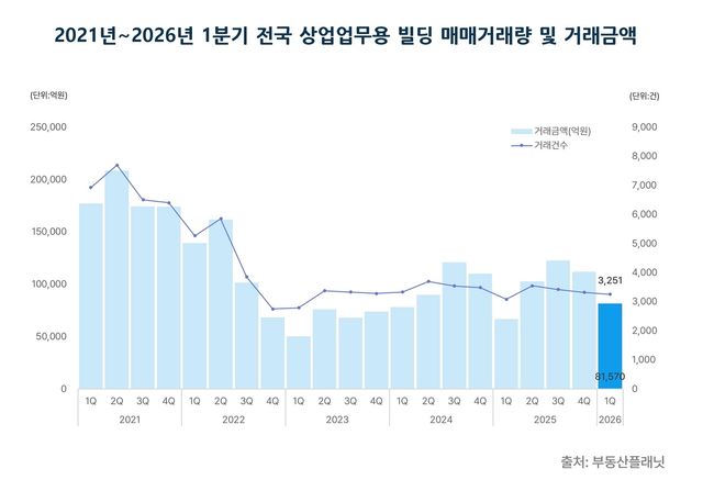 [부동산플래닛 제공. 재판매 및 DB 금지]