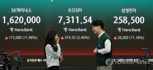 7천 돌파한 코스피