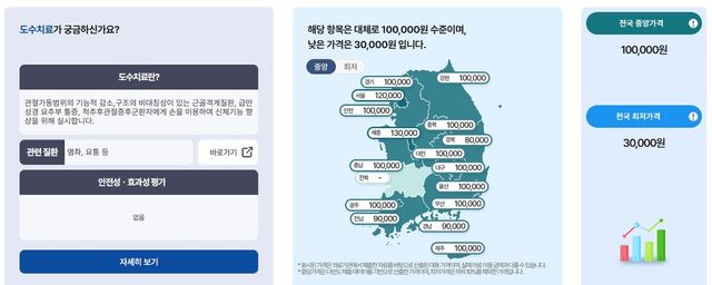 도수치료 전국 중앙·최저 가격