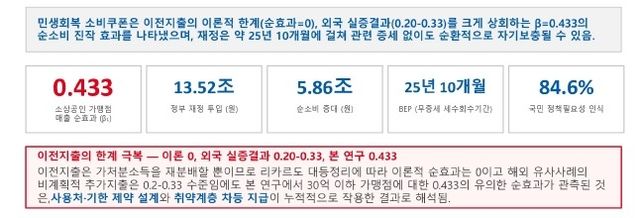 [조세재정연구원 제공. 재판매 및 DB 금지]