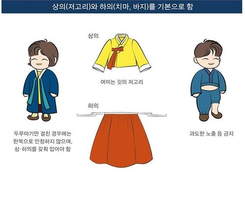 한복착용자 무료관람 가이드라인