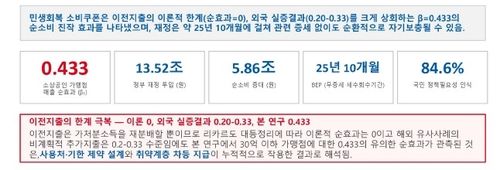 [조세재정연구원 제공. 재판매 및 DB 금지]