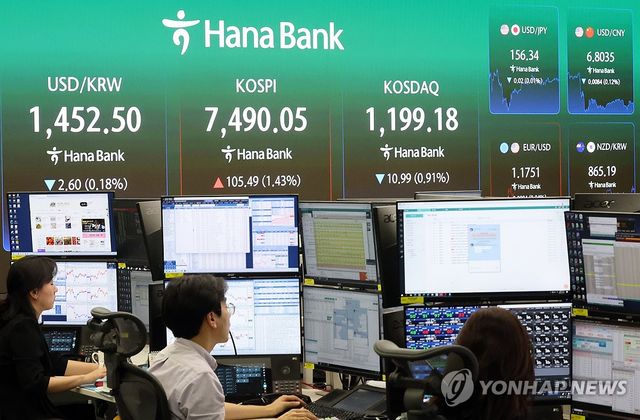환율, 외국인 순매도에 낙폭 축소…1.1원 내린 1,454.0원