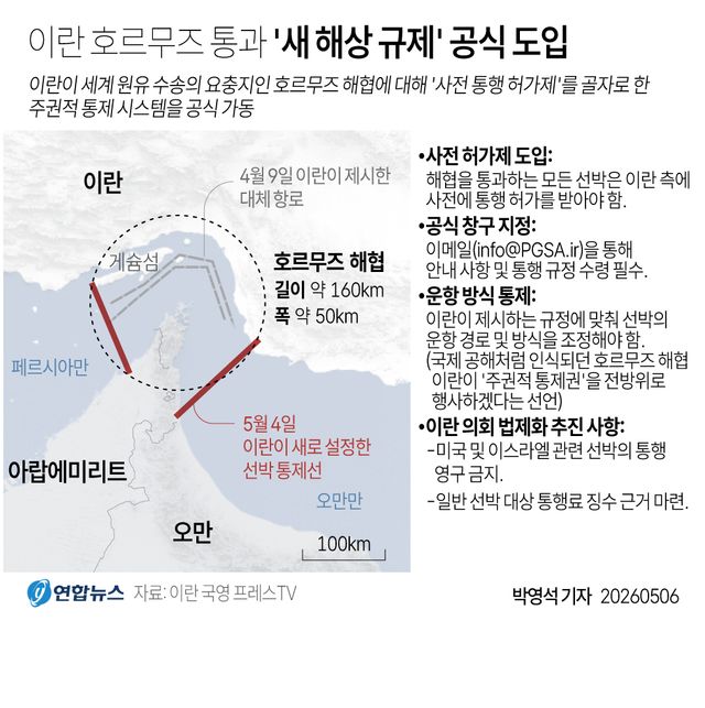 [그래픽] 이란 호르무즈 통과 '새 해상 규제' 공식 도입