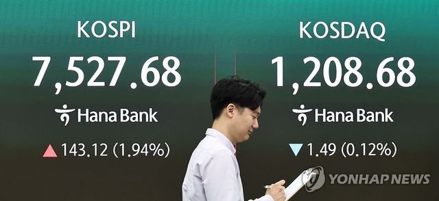 코스피, 7,500 돌파하며 장중 최고치