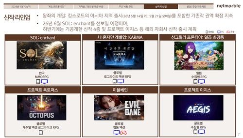 넷마블 신작 라인업