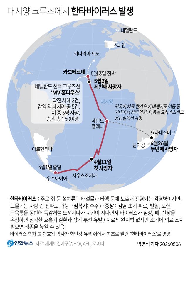 [그래픽] 대서양 크루즈에서 한타바이러스 발생