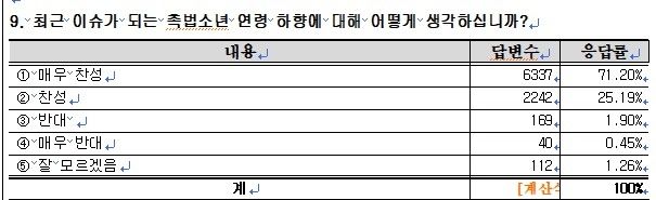 [한국교원단체총연합회 제공. 재판매 및 DB 금지]