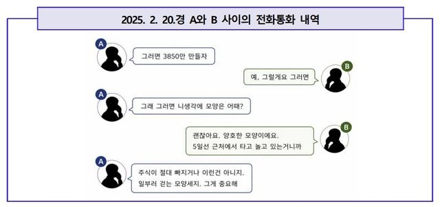 [서울남부지검 제공]