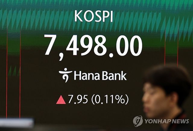 코스피, 상승 전환해 7,500선 턱밑서 마감…또 사상 최고치