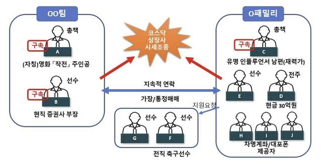 [서울남부지검 제공]