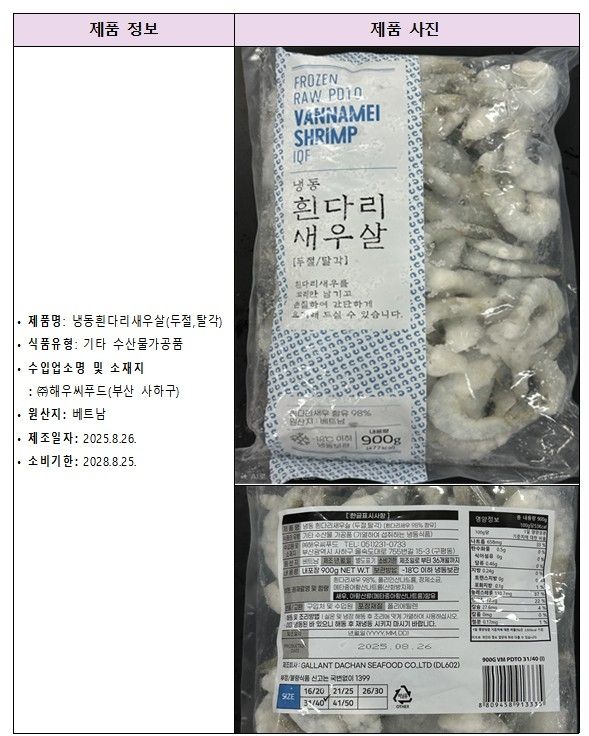 식약처, '동물용 의약품 기준 초과' 베트남산 냉동새우살 회수 - 1