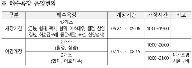 [제주도 제공. 재판매 및 DB 금지]