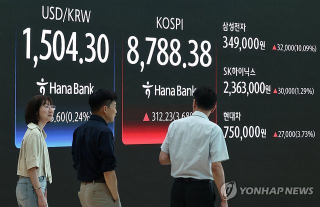 코스피, '사상최고' 8,788.38