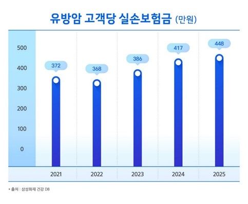 [삼성화재 제공]