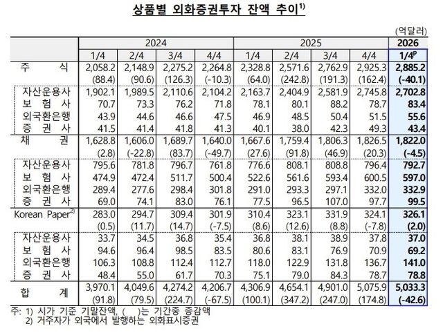 [한국은행 제공. 재판매 및 DB 금지]
