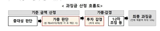 [개인정보보호위원회 제공]