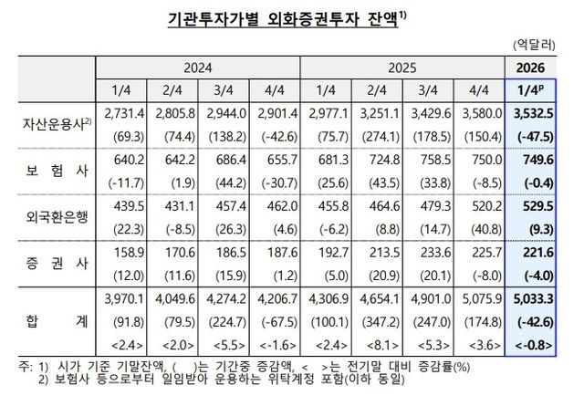 [한국은행 제공. 재판매 및 DB 금지]