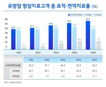 [삼성화재 제공]